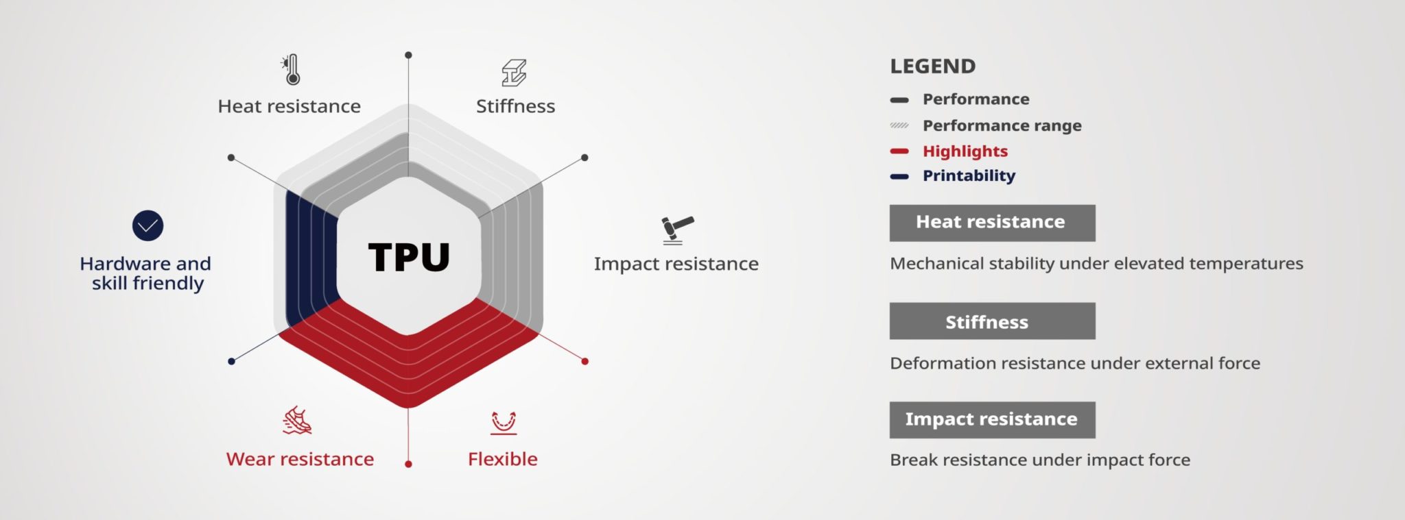 Raise3D TPU material performance