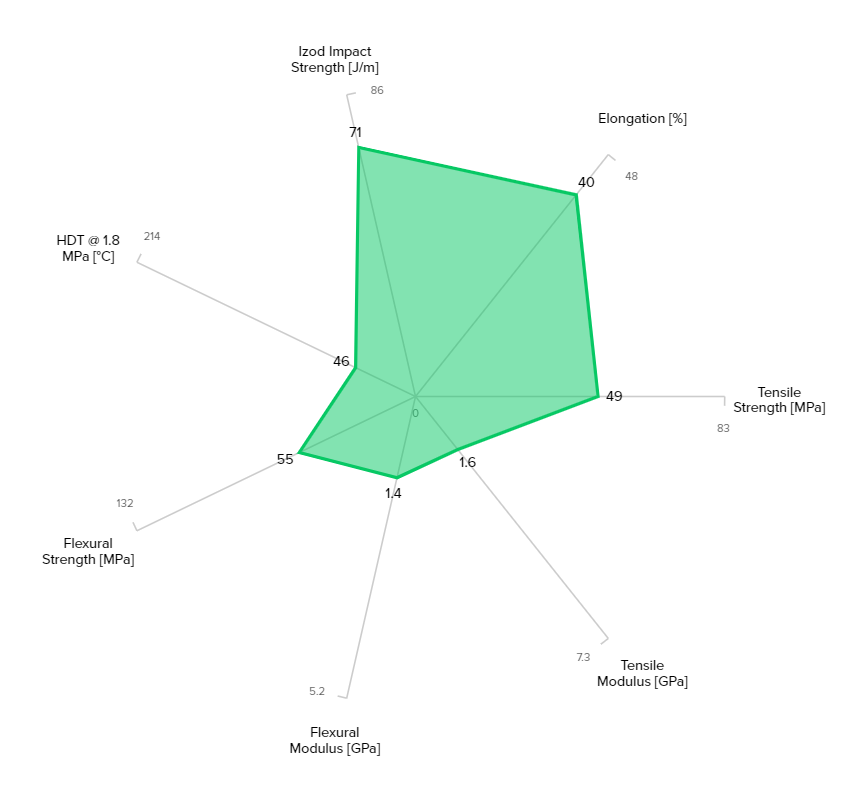 Nylon 11 Powder Material Properties